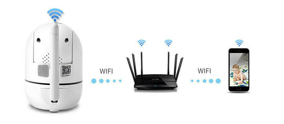 WiFi Wireless CCTV IP Security Camera