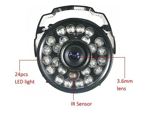 Surveillance & Security Systems – CMOS Monitoring Equipment